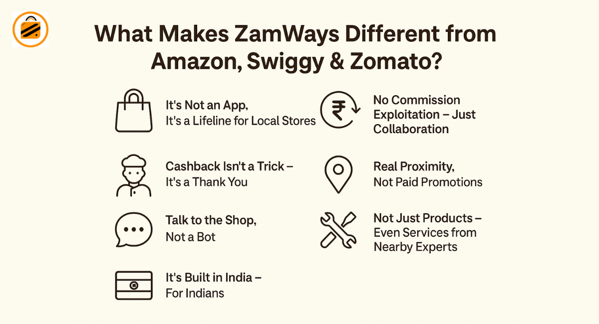 What Makes ZamWays Different from Zomato, Swiggy, Amazon & Others?